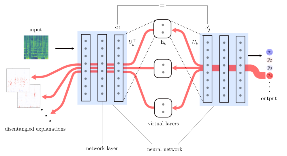 Relevance Decomposition with DRSA