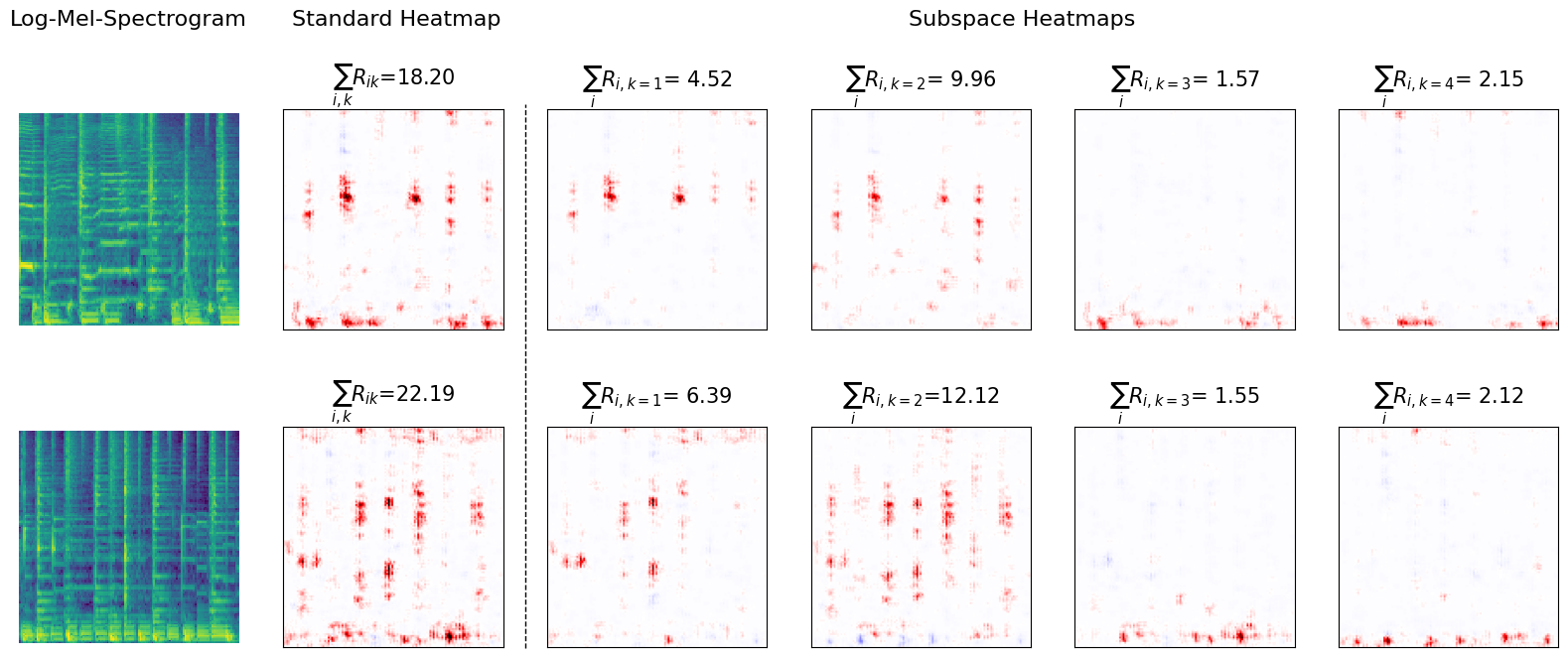 Reggae concept explanations visualization